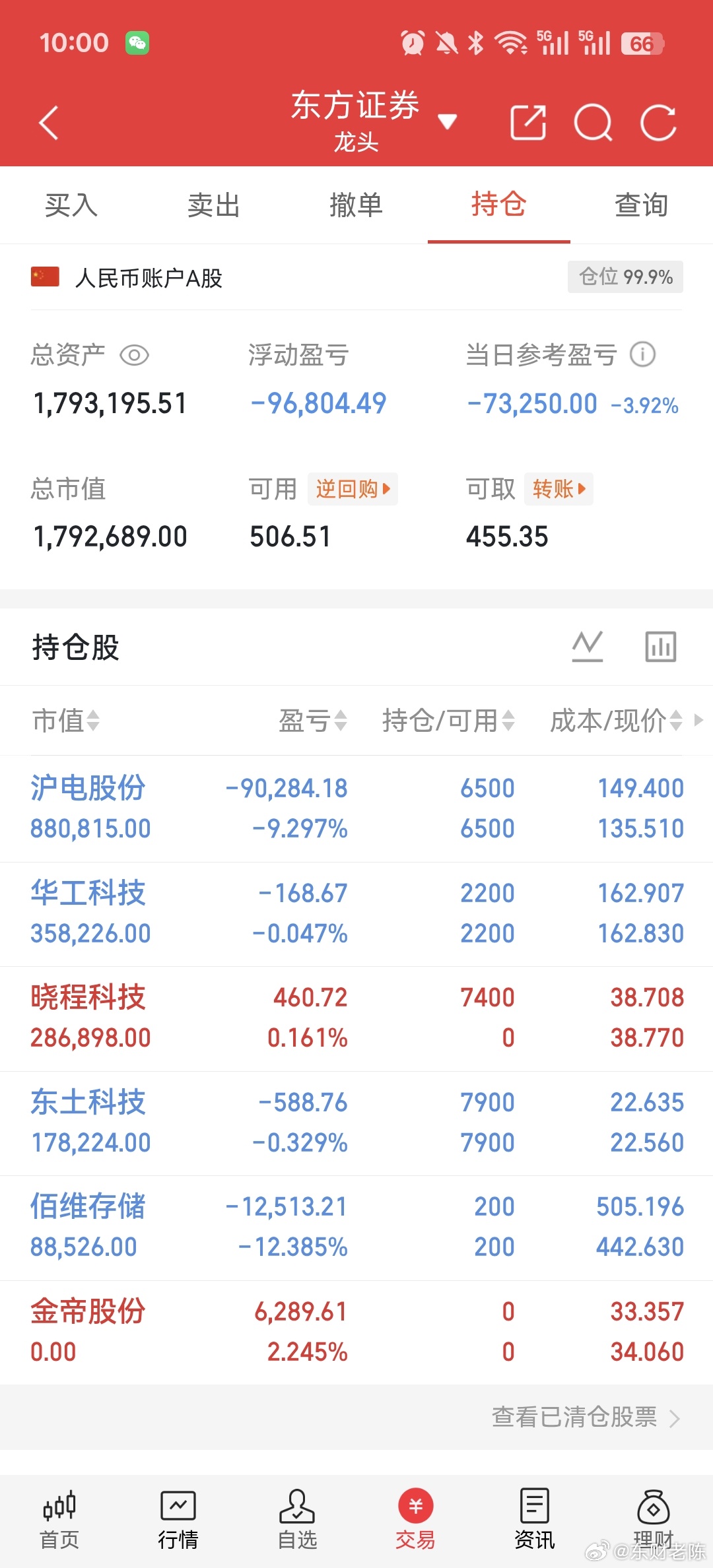 股票 今日新入晓程科技持有沪电，佰维，华工，东土抛售金帝今日看盘