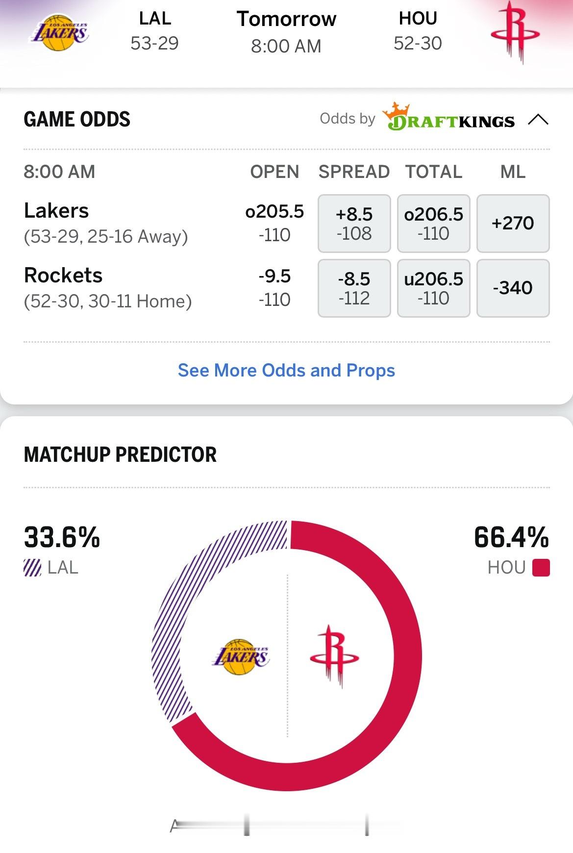 能否3-0？ESPN预测明天湖人vs火箭G3胜率：湖人33.6%，火箭66.4%