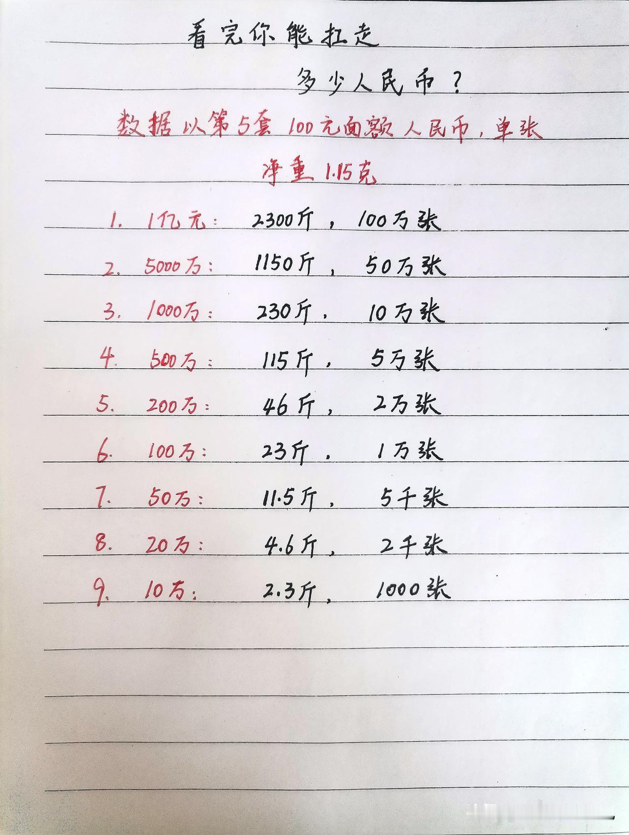 看完，就你目前状态，你能抗走多少人民币？

平时有班上，基本能解决温饱，我也不贪