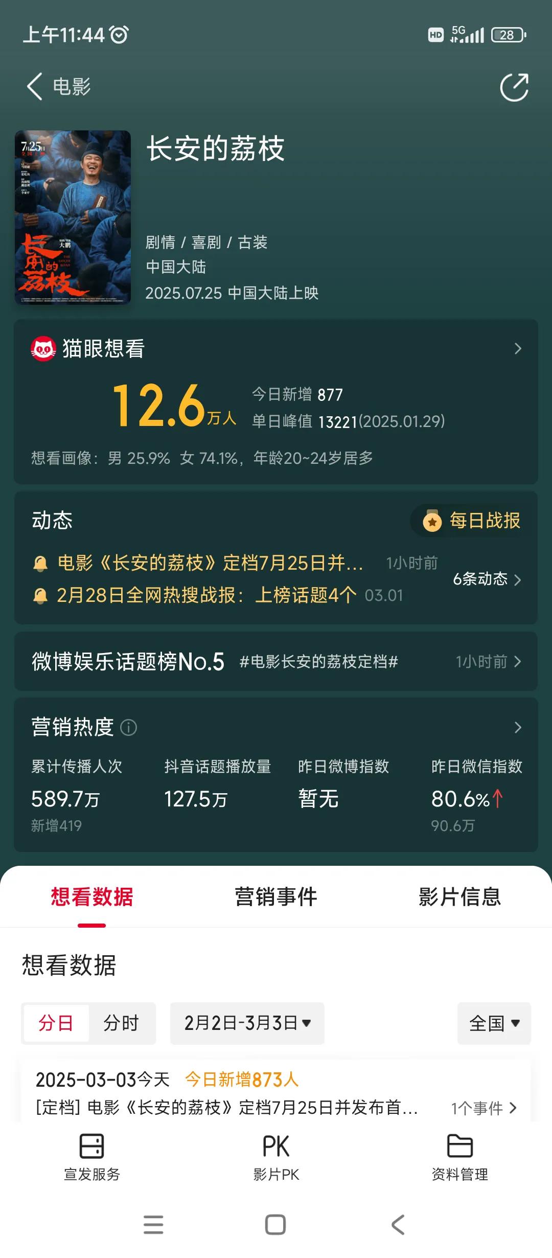 刘德华有参与投资的《长安的荔枝》定档暑期档7.25
可以小小期待下