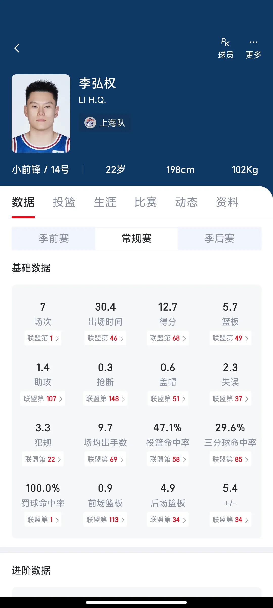 上海男篮的双李——李弘权、李添荣新赛季随着上场时间的增多，进步幅度很大呀[赞]年