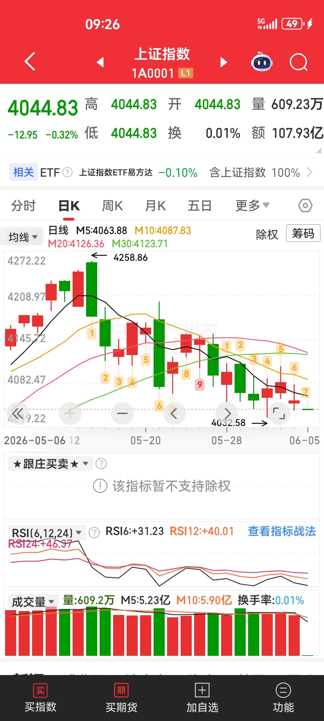为了你的资金安全，为了家人和孩子，为了全家人的幸福生活，抓紧时间清仓吧朋友。