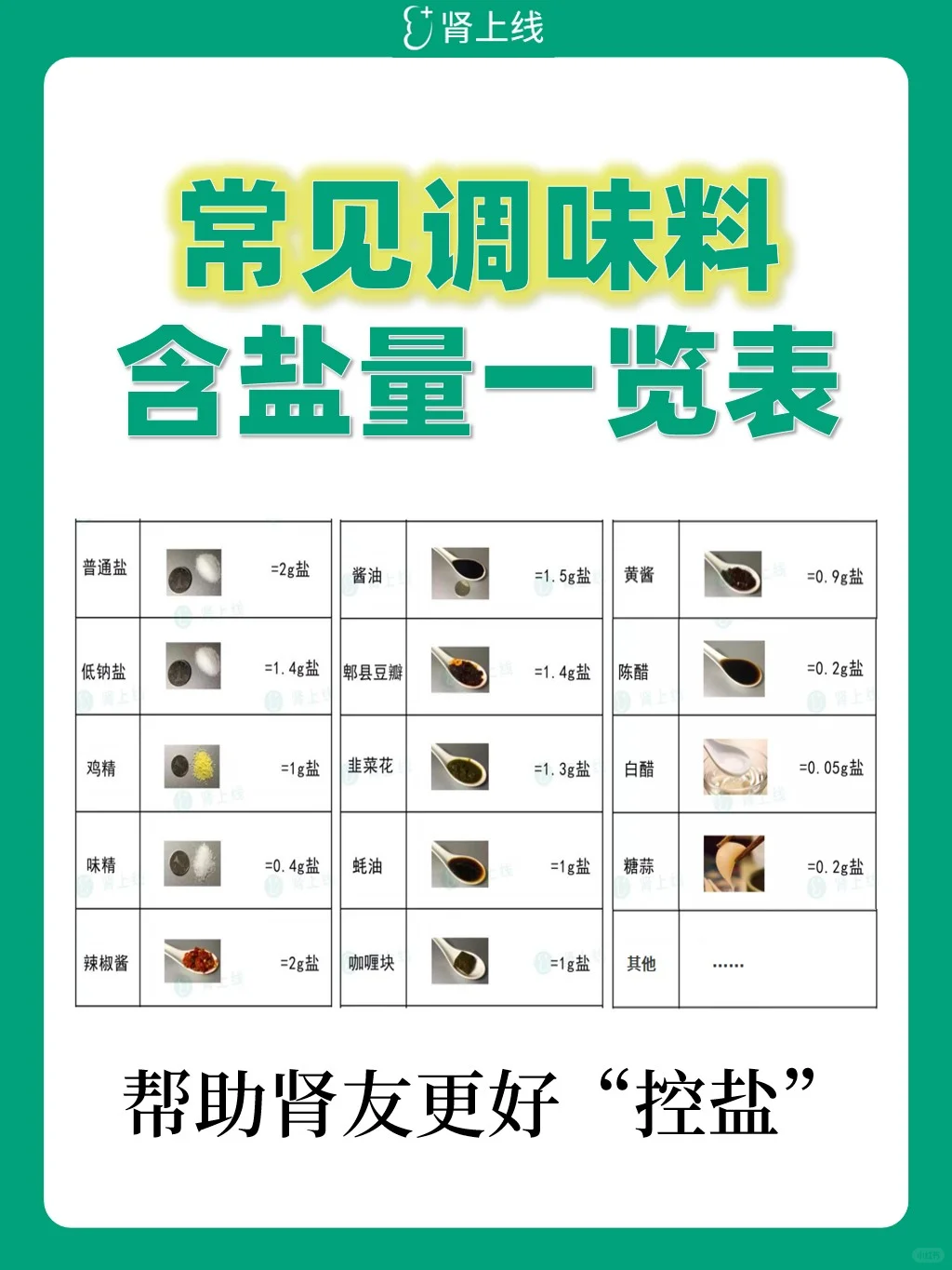 常见调料中，含盐有多少？营养师帮你控盐