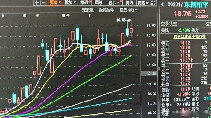 稳定币的💰明显感觉到了东信了！有做大哥的感觉！等宣布了！ ​​​