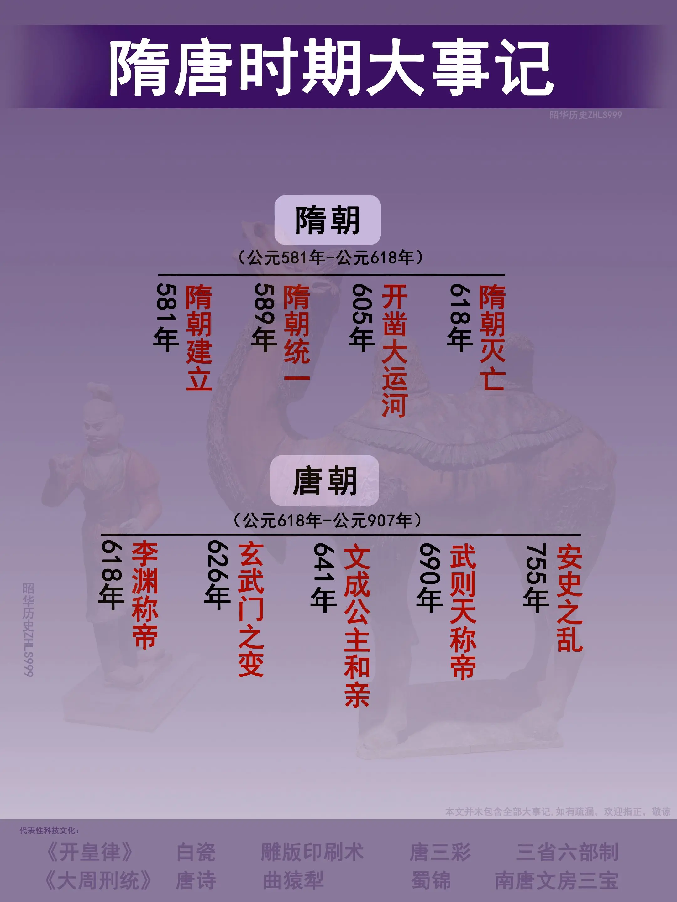 隋唐时期大事记。