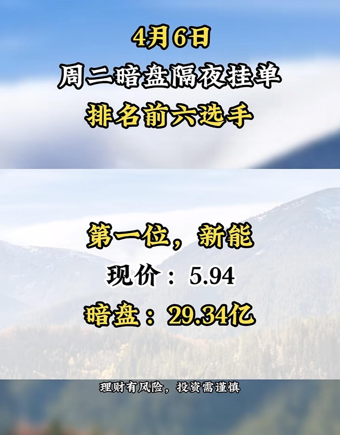4月7日周二暗盘隔夜挂单排行榜揭晓

4月6日网达在暗盘排名第六，还挺引人注意。