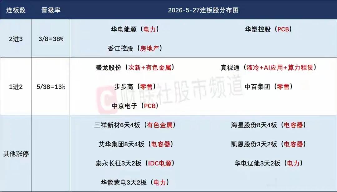 5月28日盘前预案：科技趋势能否持续今天极为关键；绿电作为补位题材再次成为绝对主