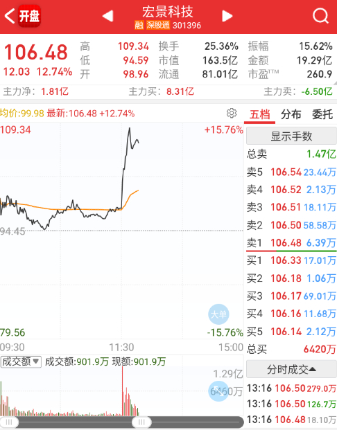 下午算力继续狂奔 