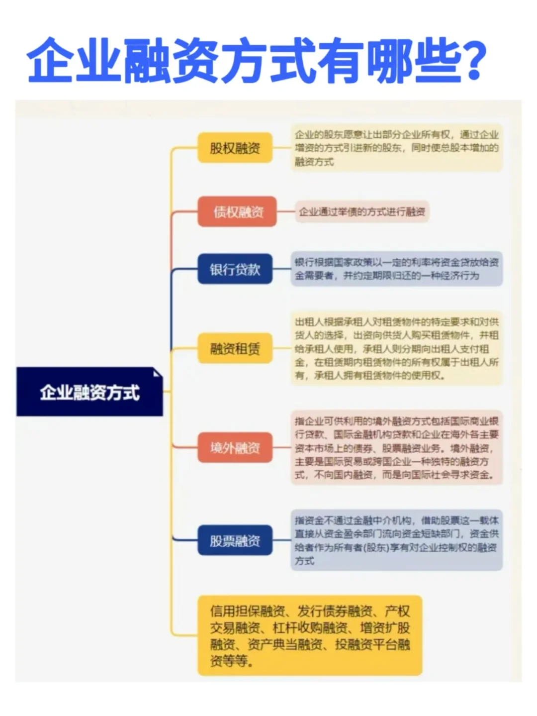 企业融资方式有哪些？老板们看过来✔