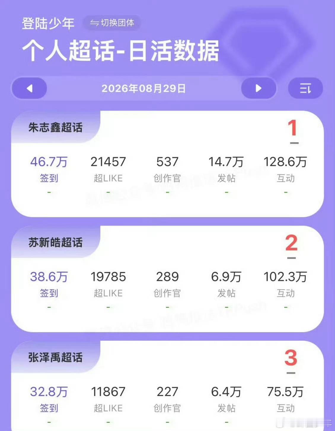 登陆少年演唱会四天数据top演唱会四天数据这份四天演唱会成绩单很有说服力，朱志鑫