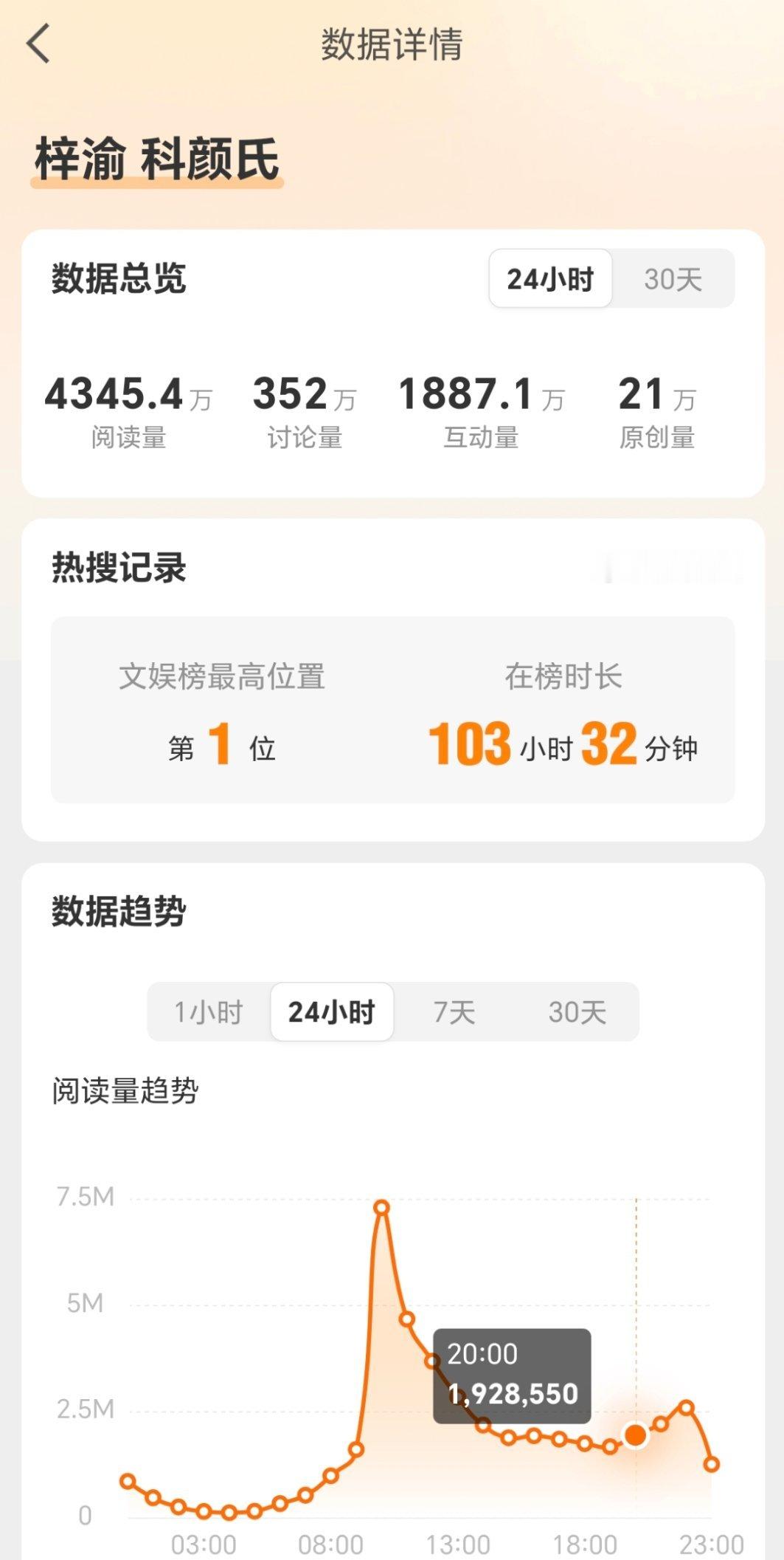 国际大牌我们宣你梓渝 科颜氏科颜氏品牌青春代言人梓渝