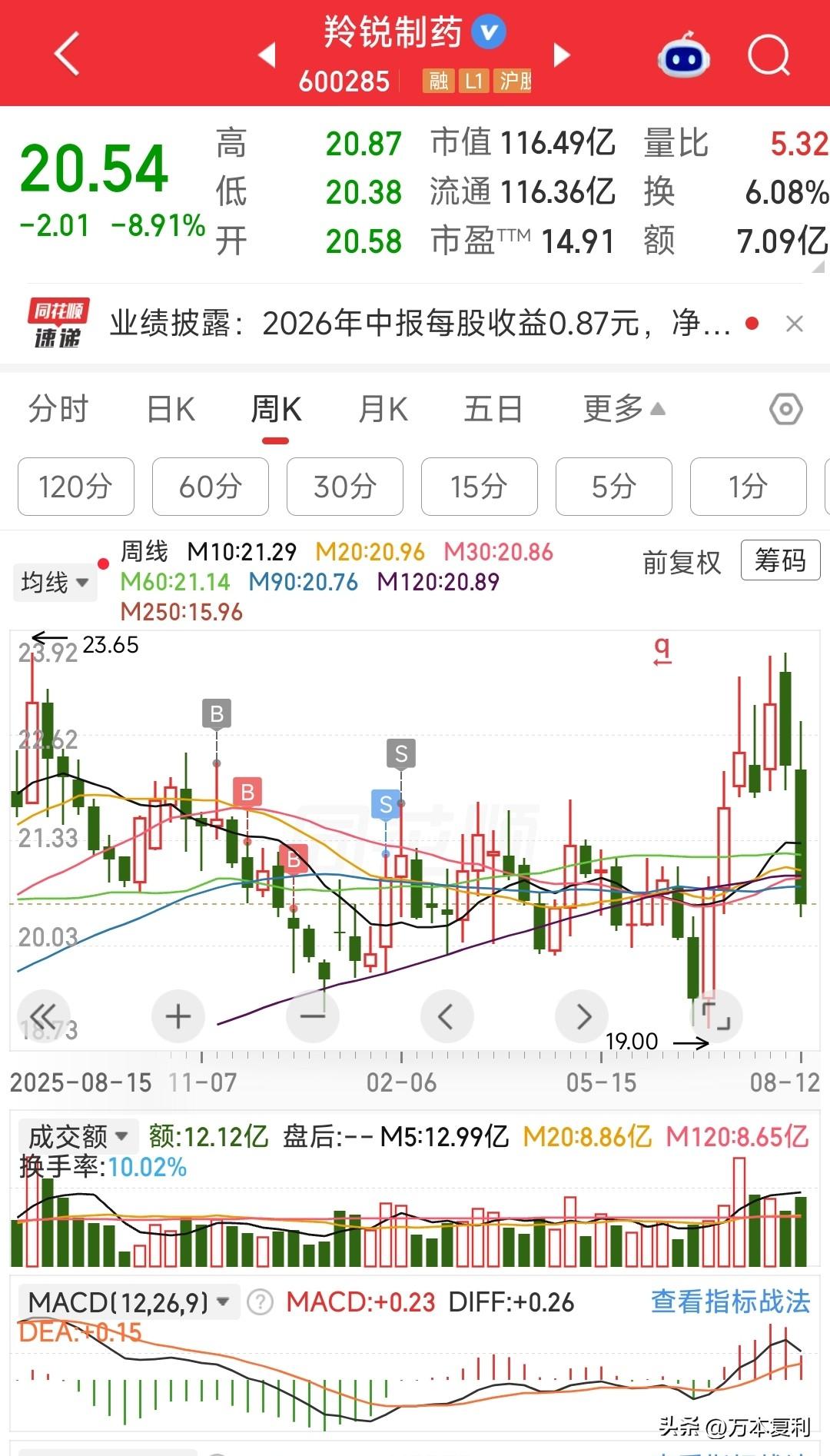NM，快跌停了，老登价值股是真的惨，业绩稍微不达预期就跌给你看