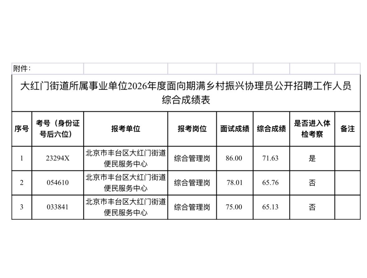 【北京丰台】丰台区大红门街道所属事业单位2026年度面向期满乡村振兴协理员公开招