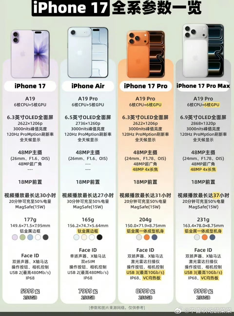 你们要换手机吗？[奥特曼] ​​​