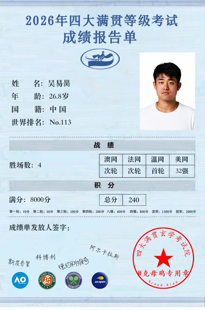 吴易昺止步美网第三轮 阿饼全年大满贯成绩单出炉✍️澳网：第二轮（不敌斯齐皮里）法