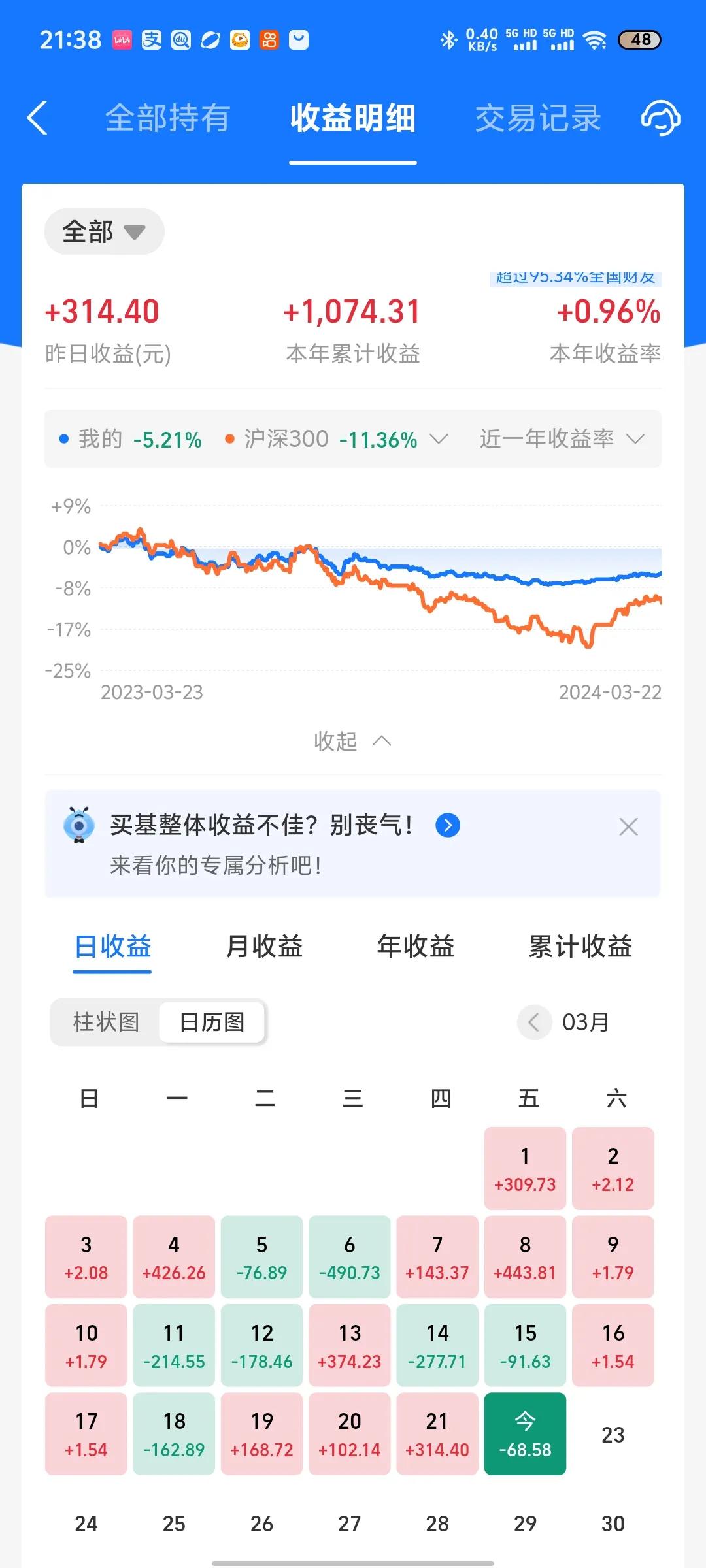 今天收益更新了，吃了一碗小面，主要今天A股全面大跌，新能源汽车、光伏、白酒等等都