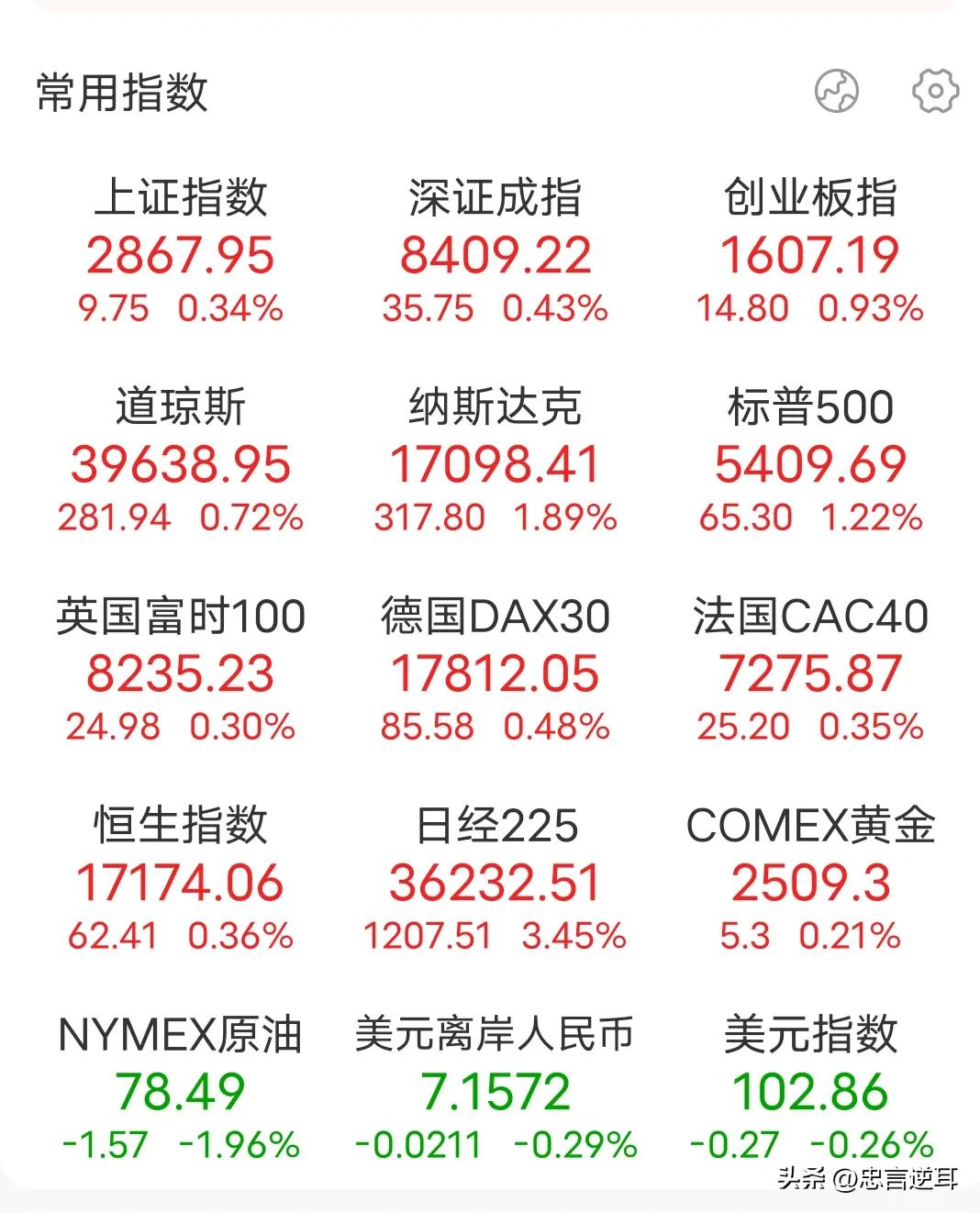 时候未到，该涨的涨不了；该跌的跌不了！
现在就是两个毫无联系的市场，没有可比性，