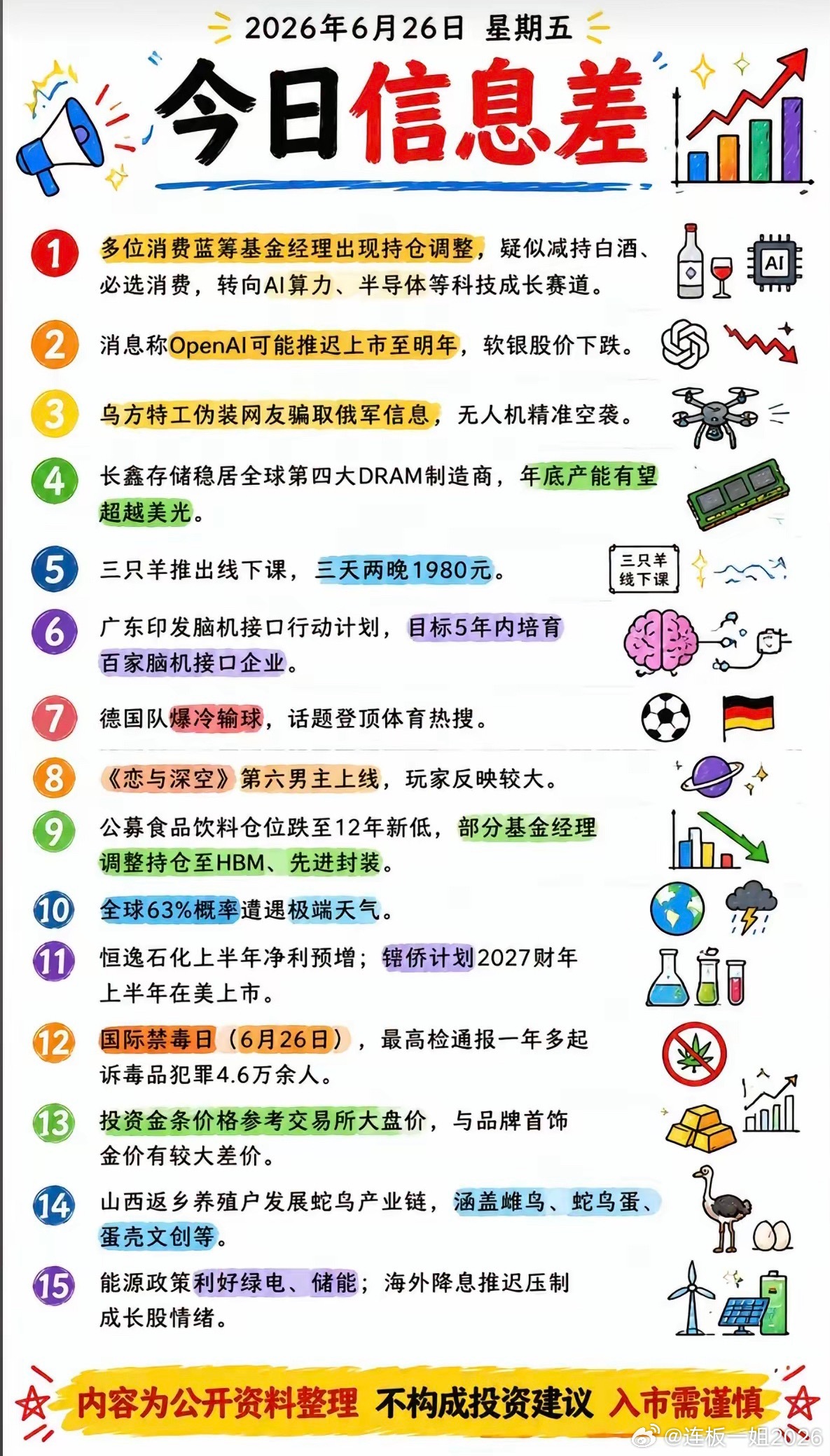 周五晚间：财经新闻整理！关联题材：1.基金、白酒2.OpenAI3.脑机接口4.