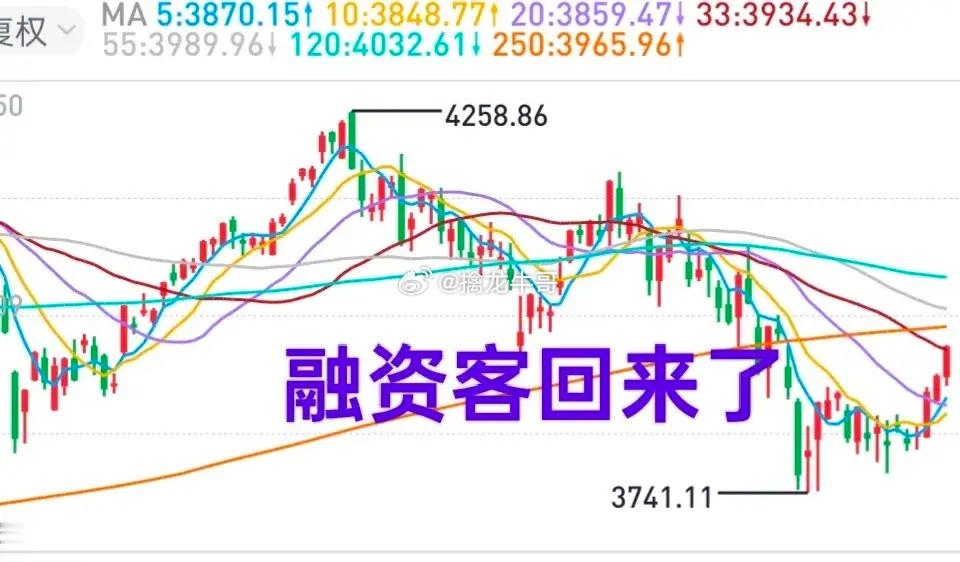 A股：八月份行情谨慎看多——这是牛哥7月30日的观点！大盘有可能摸到4000点。