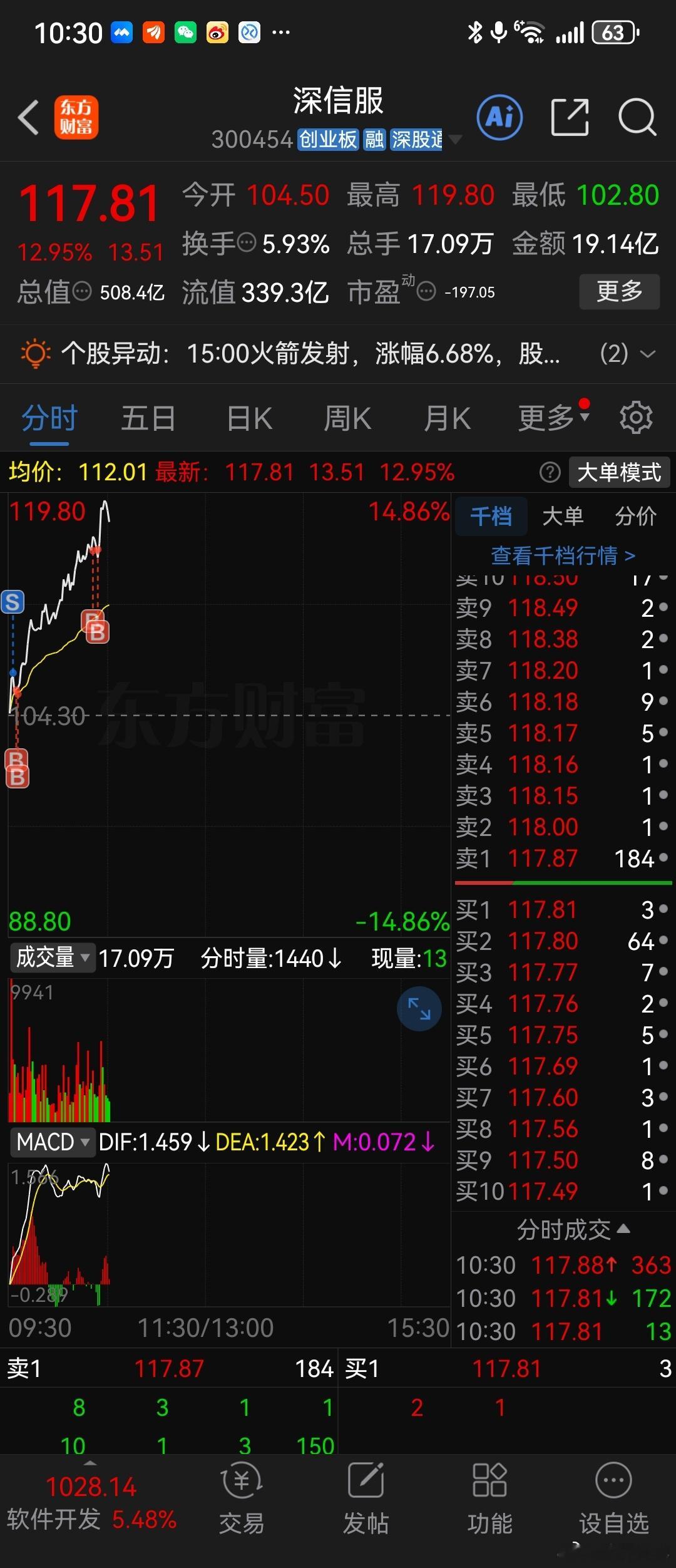 组合唯唯诺诺，现实毫无畏惧！！我组合特点，不是不亏，一笔就能回归！ 