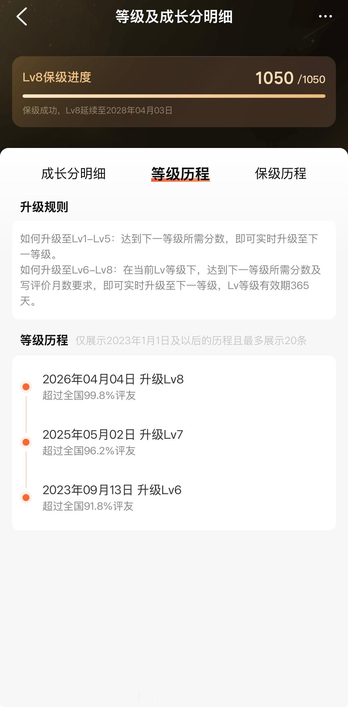 上班以后，大众点评的速度都快了不用自己买单的外餐实在是有点多4月份刚升级V8，6