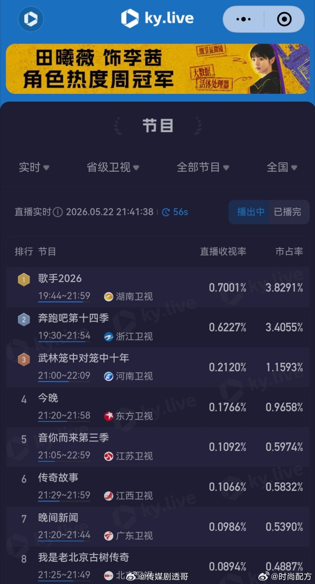 歌手收视率实时第一歌手收视率破0.7 歌手收视率破0.7，实时第一，完全碾压跑男