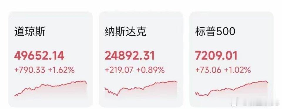 隔夜全球市场速览：美股标普、纳指创新高 谷歌暴涨近10% 伊朗暂停股市交易！美东