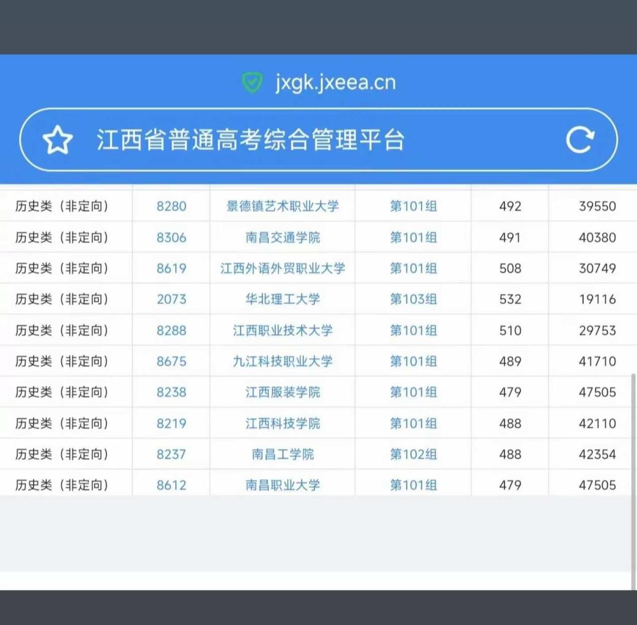 1. 投档线出炉｜看清分数，稳稳上岸九江科
高考志愿征集 高考报志愿选专业 二本