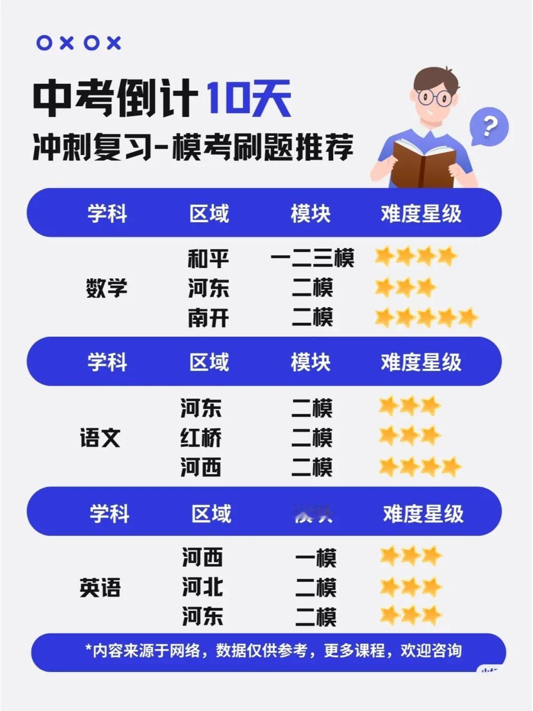 中考倒计时，冲刺复习！模考题刷题推荐！