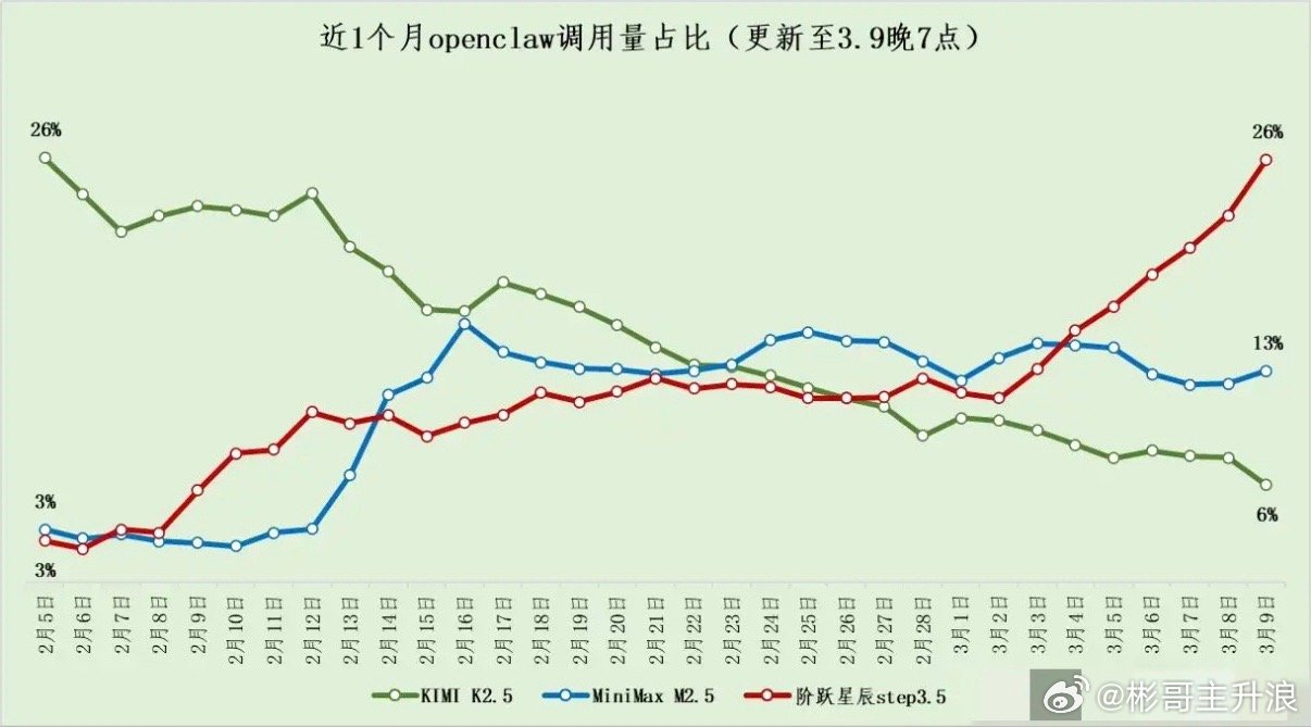 OpenClaw小龙虾：到底是什么？（附股）OpenClaw小龙虾，本质就是一站