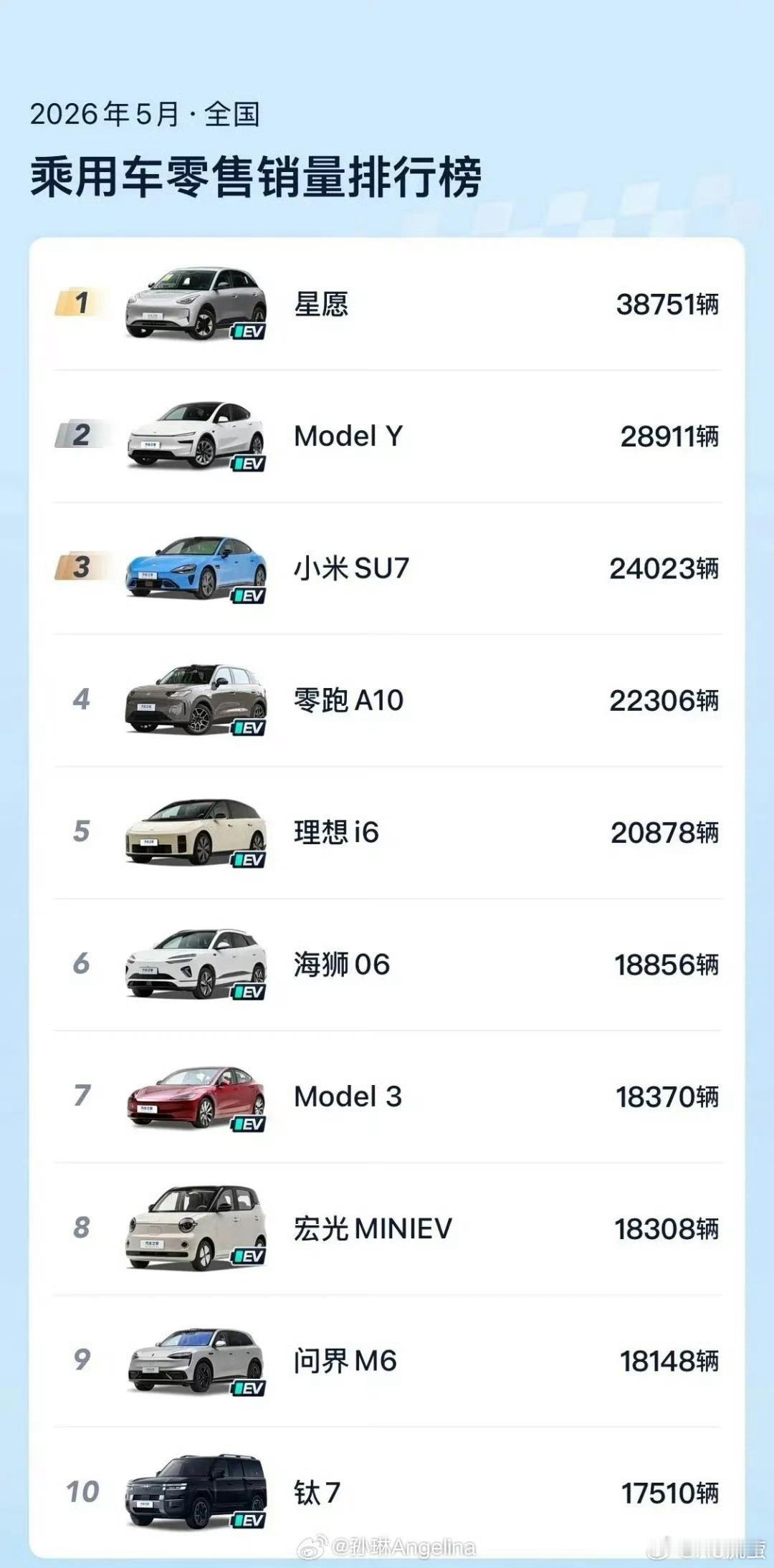 销量榜前10无燃油车意味着什么超级车主 2026年5月，汽车行业迎来真正历史性的