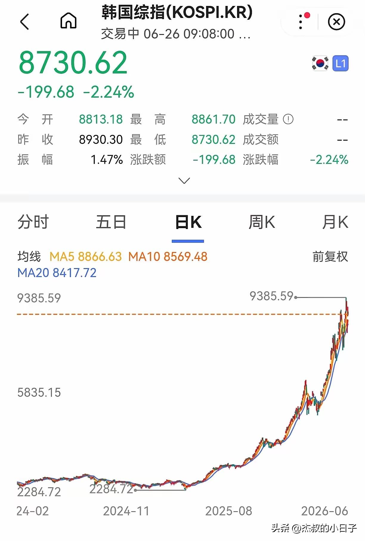 韩国疯了！“举国炒股”“全民炒股”！这就是当前韩国的现状！

“什么上班？”，“