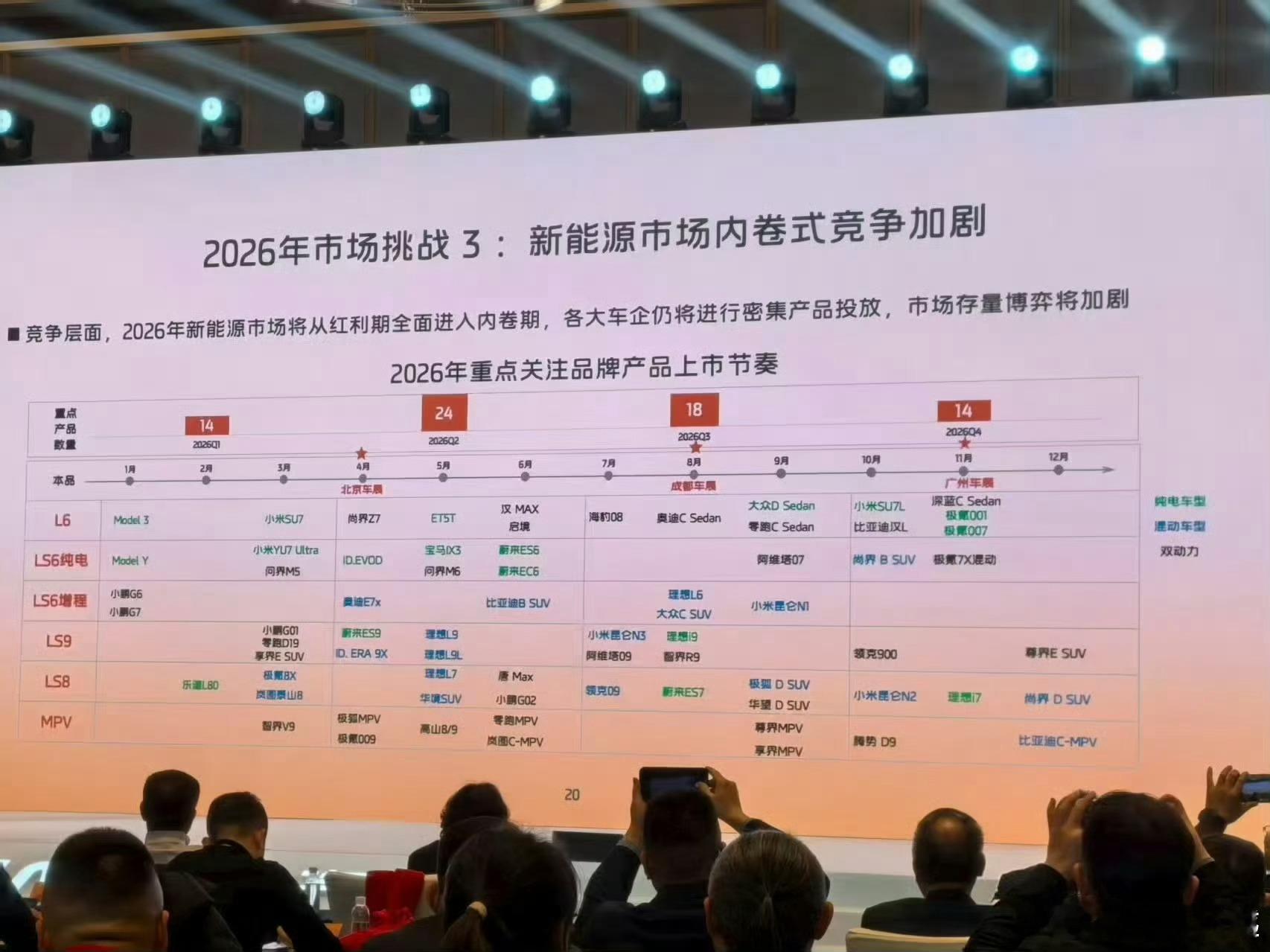 车企竞争这么激烈吗？刚看到一张图，把其他家新能源品牌26年的上市节奏都标出来了，