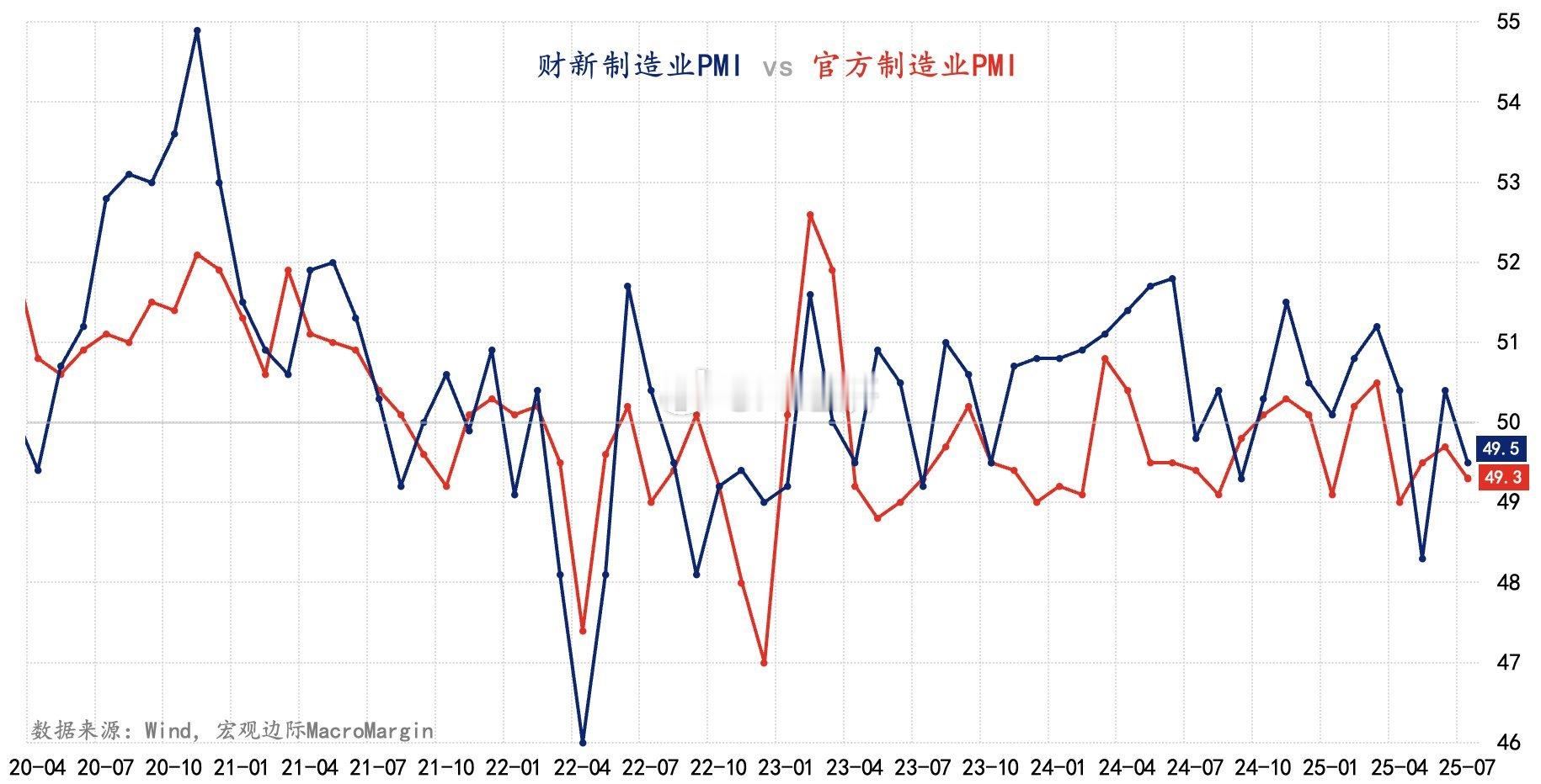 pmi 2020-2025 ​​​