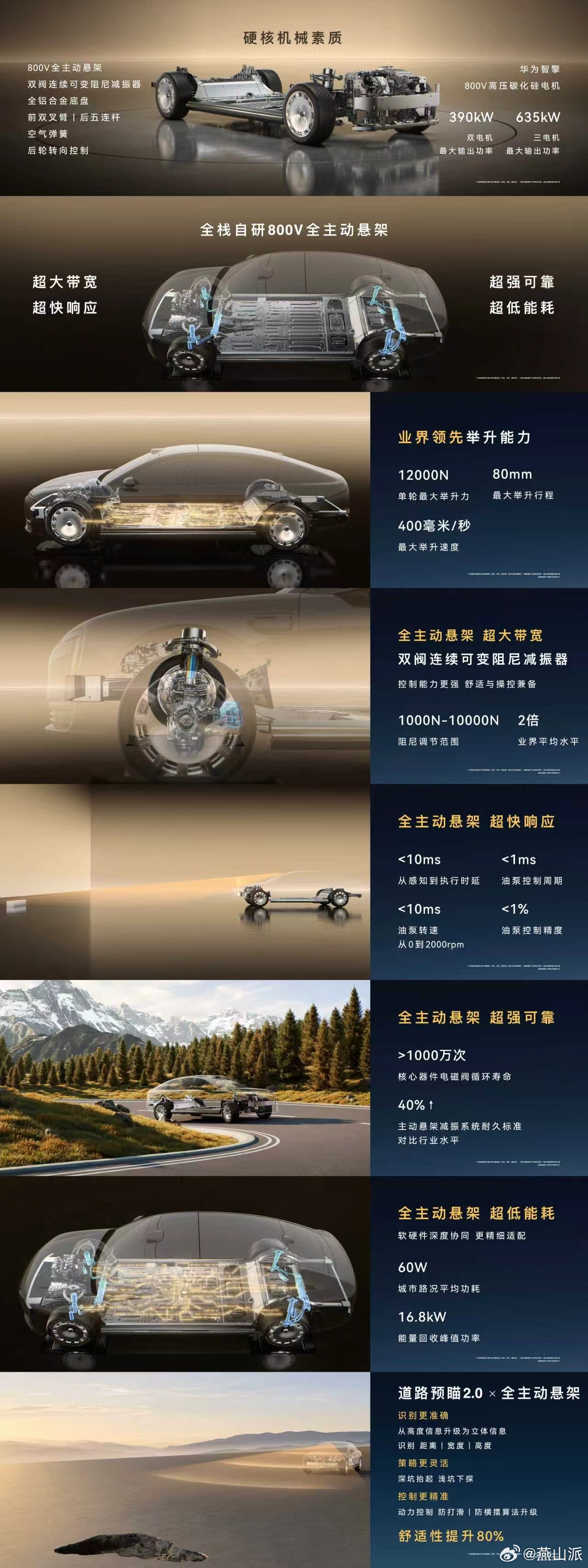这套悬架太强了！尊界典藏标配800V全主动悬架   尊界S800 Grand D
