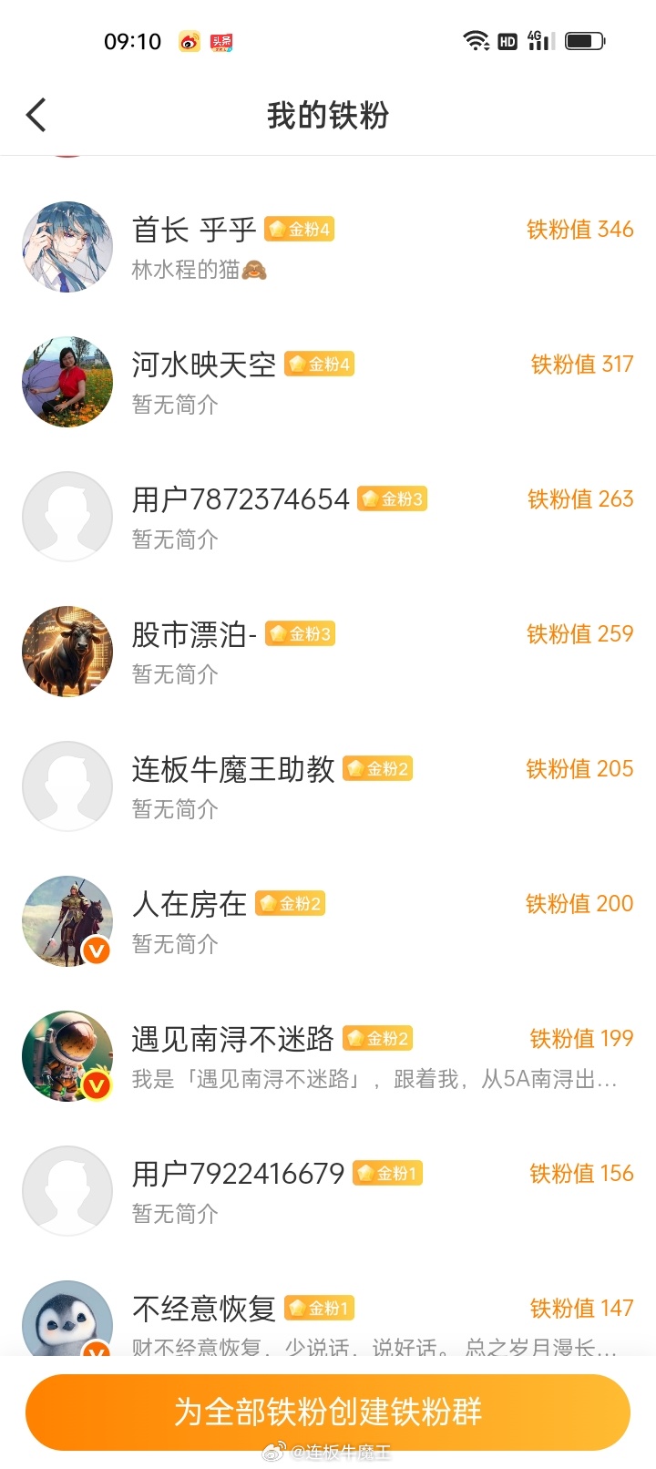各位股民朋友们大家上午好！点赞回复666养铁了，看看你的铁粉多少级了。  金粉钻