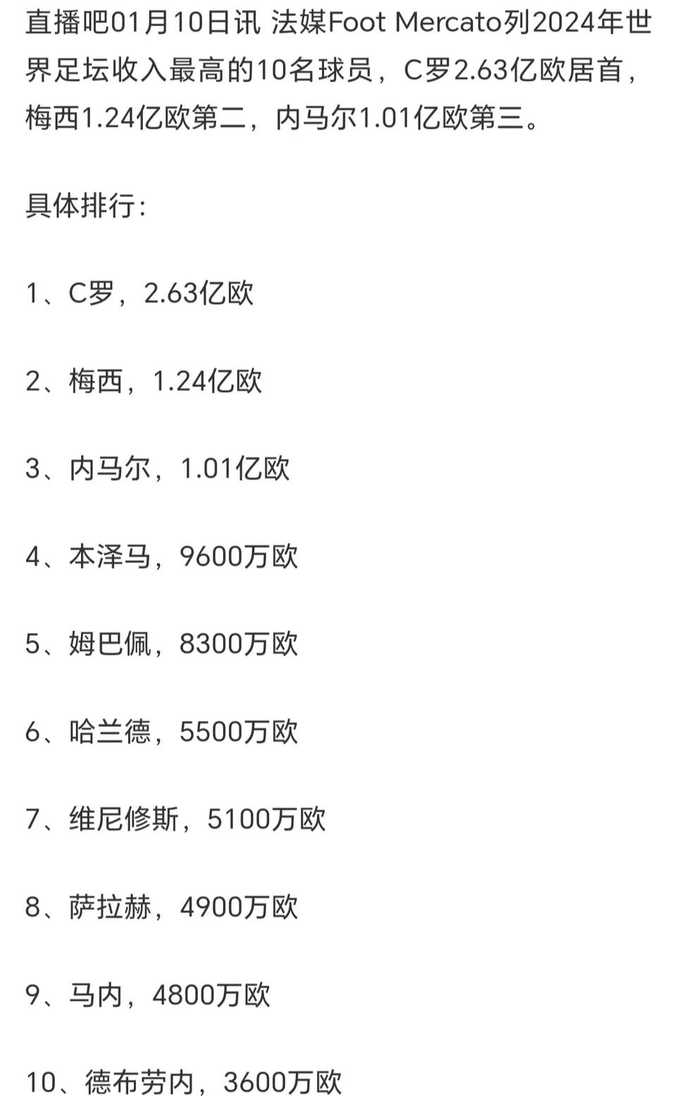 世界足坛十大收入球员，还是梅罗最高。

C罗在沙特的薪水不得了，果然世界最多。