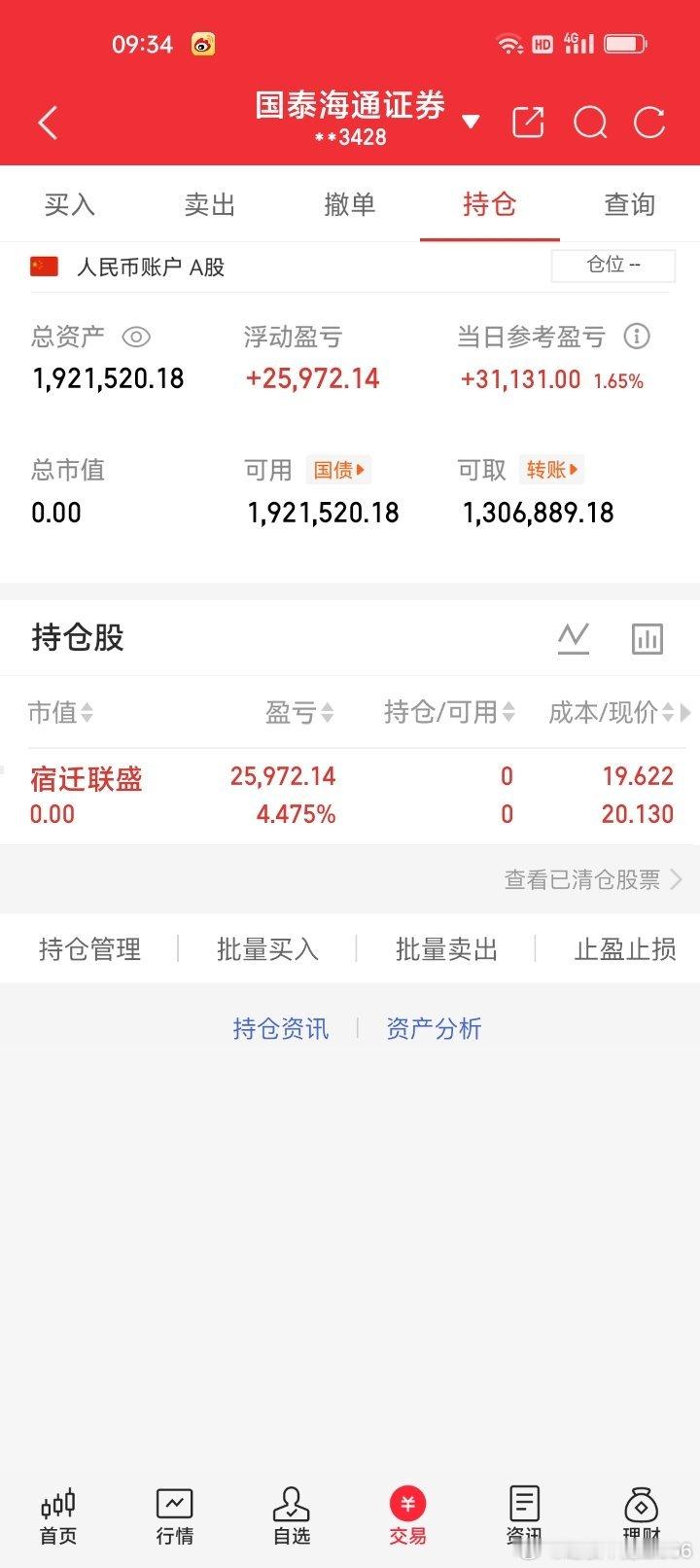 周一早盘清仓止盈宿迁联盛603065盈利4.475%，获利25972.14元。给
