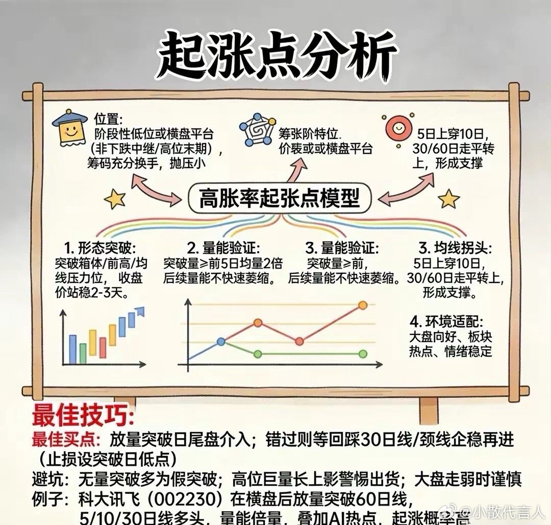 明天7月30日可关注的板块及个股提前分享一、稳健防御主线（资金避险首选，适合底仓