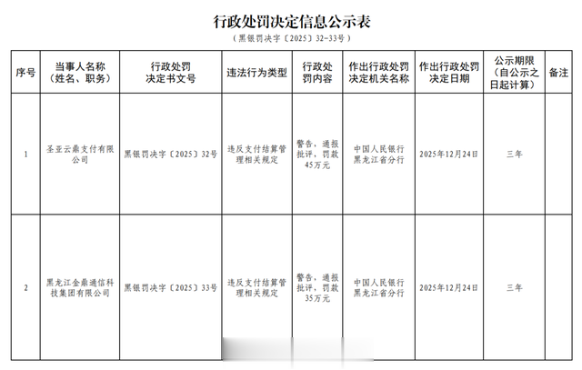 首例! 支付机构股东也被罚, 监管责任开始回溯资本端