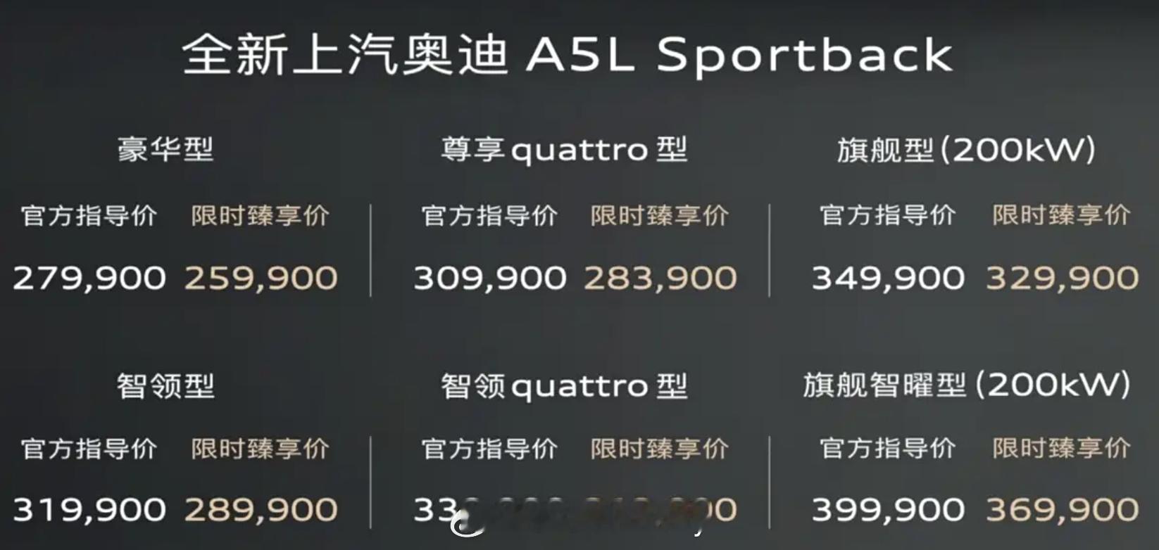 上汽奥迪A5L上市正式售价25.59万 全系6个配置丰富选装还有2款高性能套件+