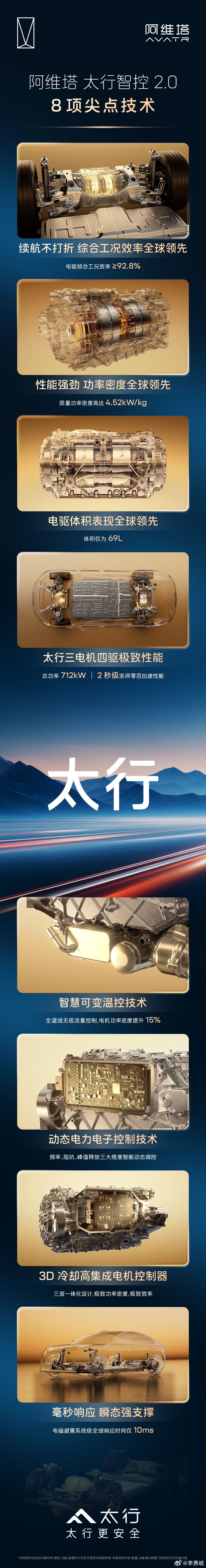 阿维塔正式发布太行智控2.0技术，2026年新车型将会搭载！该技术依托于太行分布