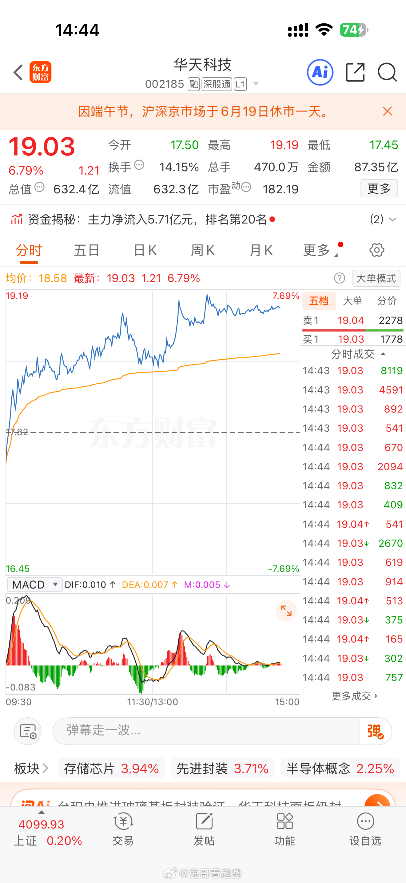 准备收盘了，我们的，能不能在拉一波，来点惊喜吗？a股