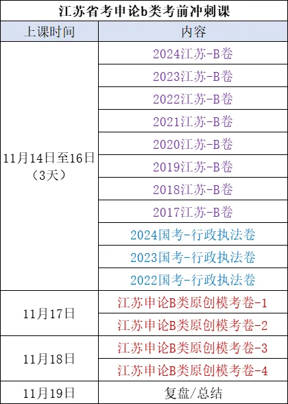 江苏省考申论B类考前冲刺