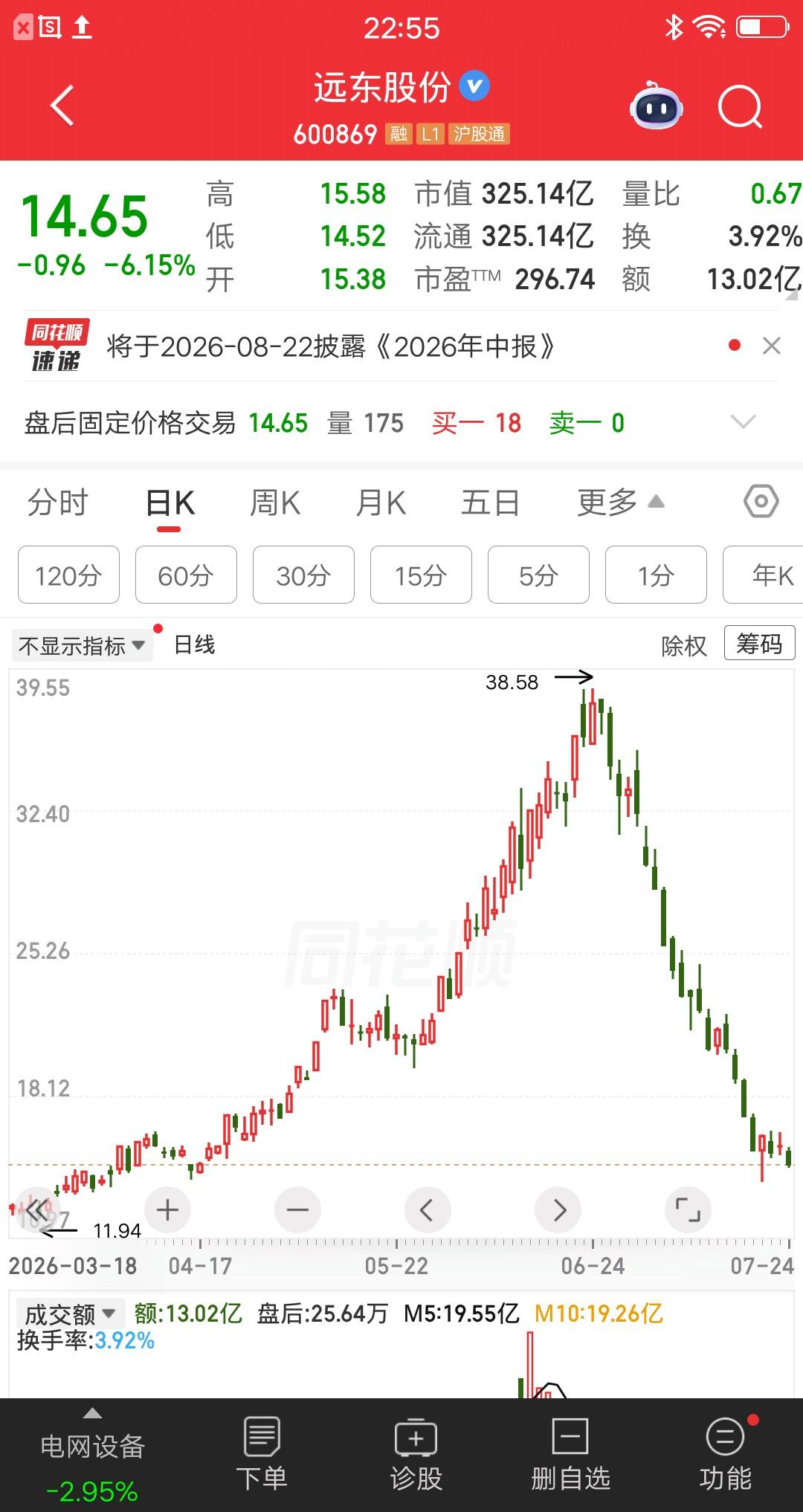 一位股民发视频嚎啕大哭，65万进了远东股份，现在只剩不到27万了。炒股亏钱的速度