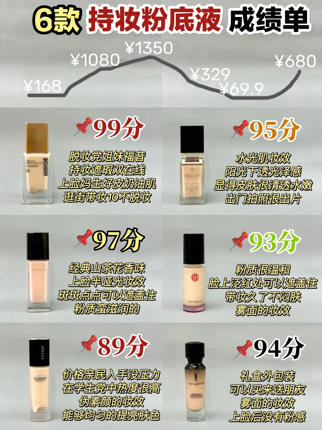 赶紧码住！热门持妆遮瑕粉底液选对嘎嘎上分