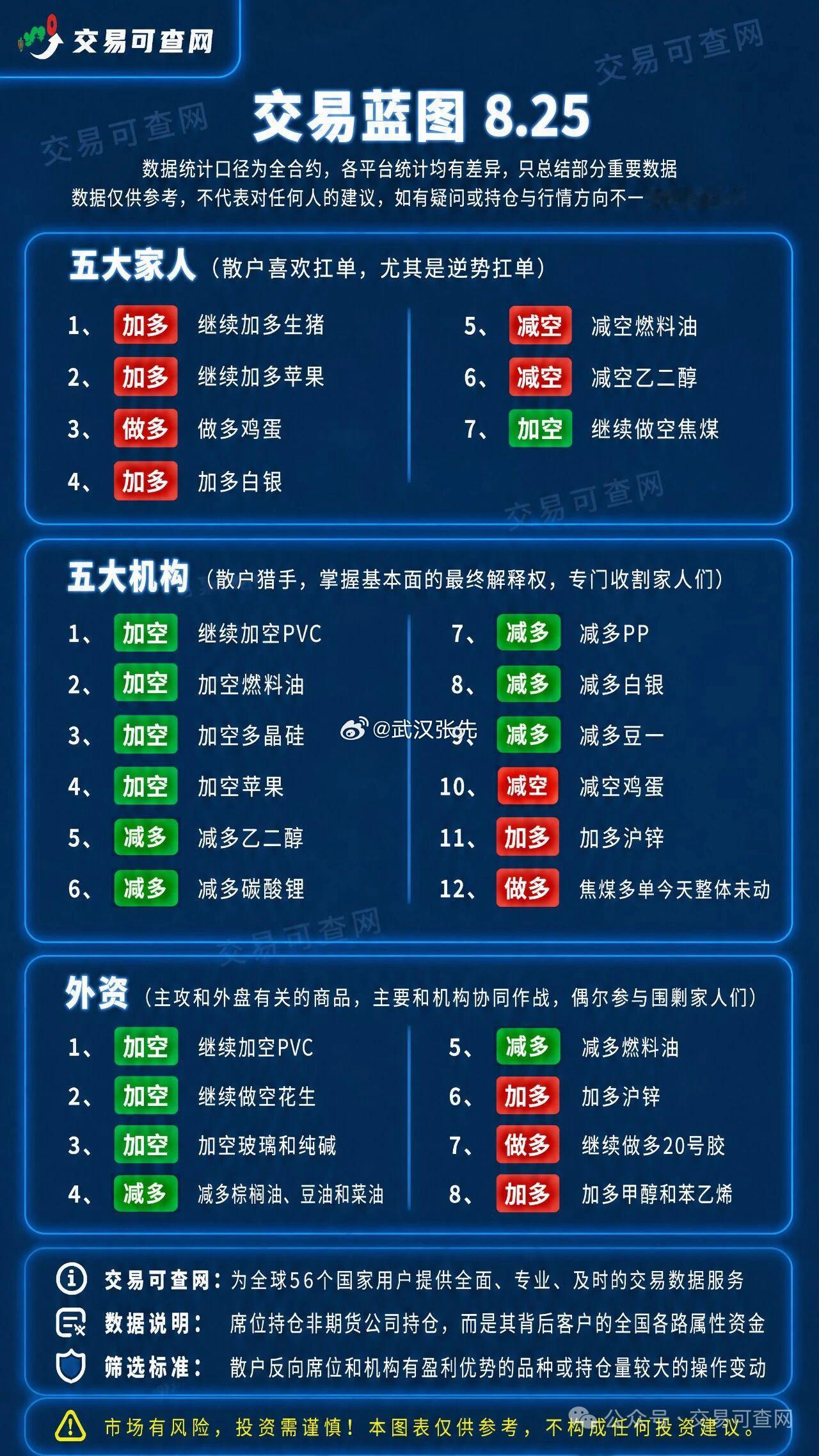 期货 ​​​