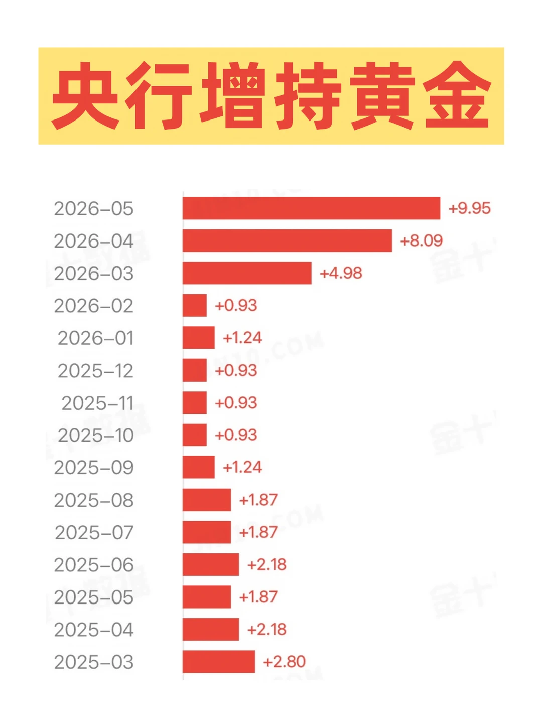 央行连续19个月增持黄金