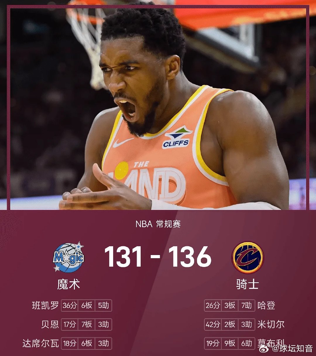25/26赛季NBA 常规赛，骑士对阵魔术。双方全场战罢，骑士136-131战胜