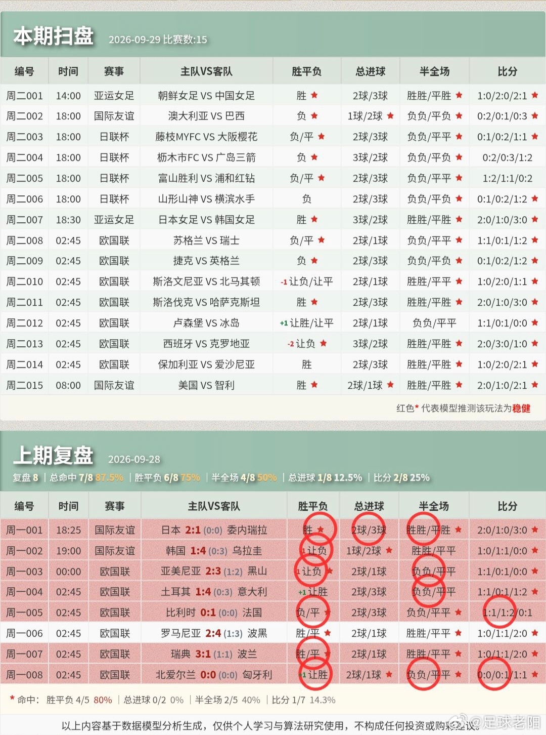 ⚽9.29足球个人看法！ ​​​
